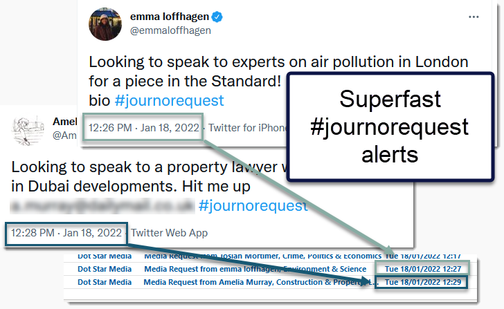 Super-fast journalist requests