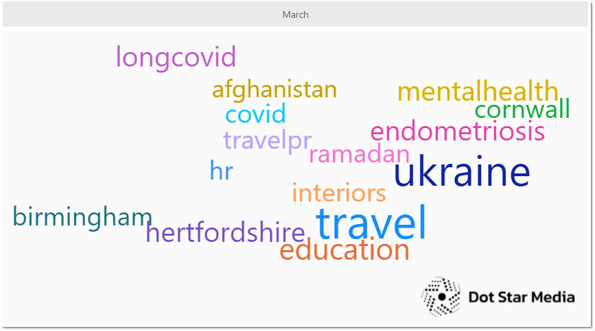 top hashtags on #Journorequest in March 2022