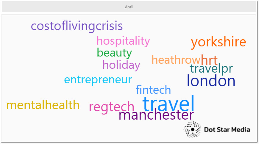 top hashtags on #Journorequest in April 2022
