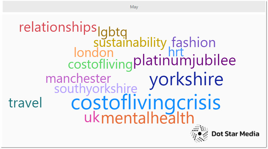 top hashtags on #Journorequest in May 2022