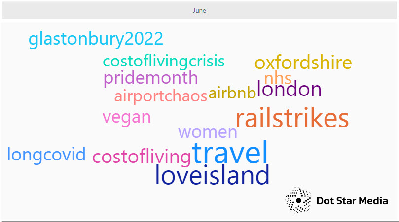 top hashtags on #Journorequest in June 2022