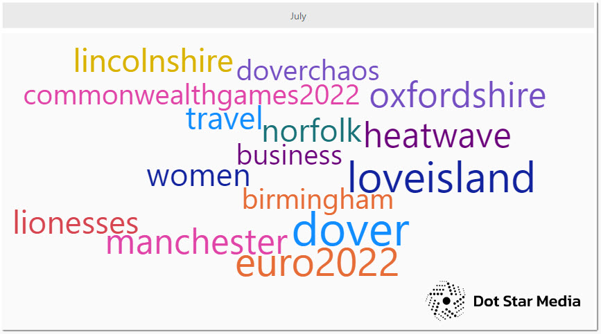 top hashtags on #Journorequest in July 2022