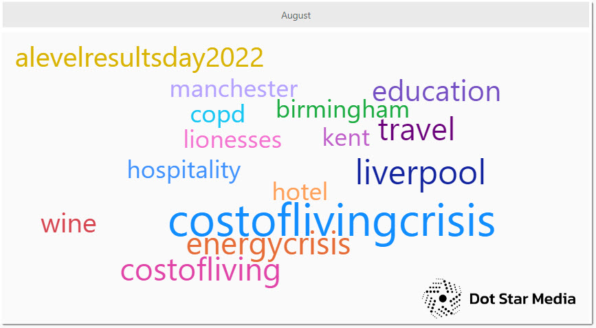 top hashtags on #Journorequest in August 2022