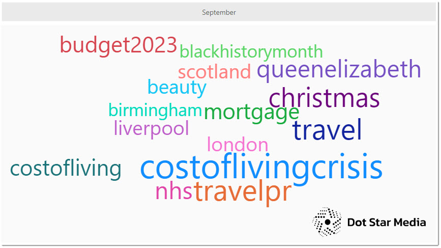 top hashtags on #Journorequest in September 2022