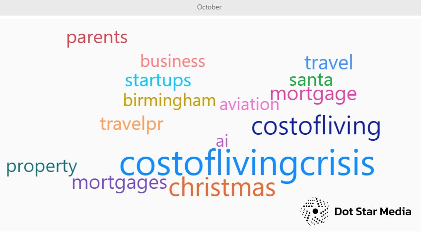 top hashtags on #Journorequest in October 2022