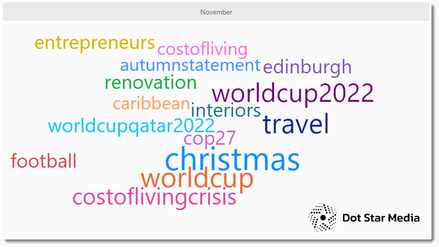 top hashtags on #Journorequest in November 2022