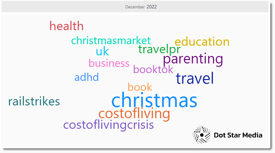 top hashtags on #Journorequest in December 2022