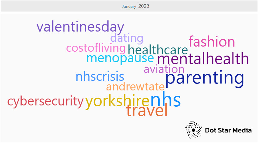 top hashtags on #Journorequest in January 2023