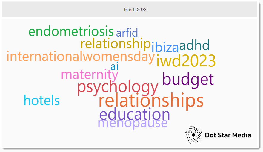 top hashtags on #Journorequest in March 2023