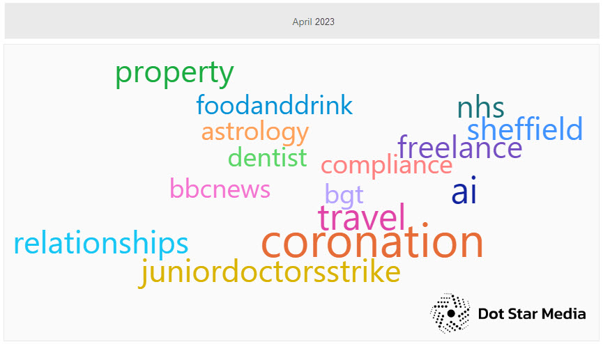 top hashtags on #Journorequest in April 2023