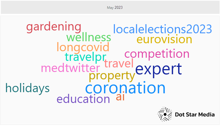 top hashtags on #Journorequest in May 2023