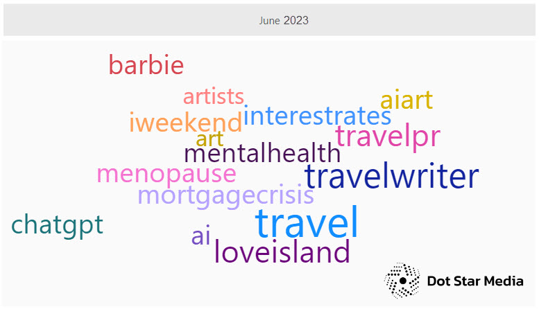 JournoRequest top hashtags June 2023
